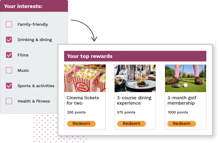 Customer loyalty program management software