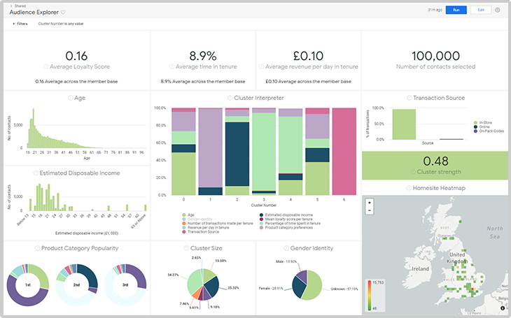 autopilot-audience-explorer-dashboard Horizon AutoPilot