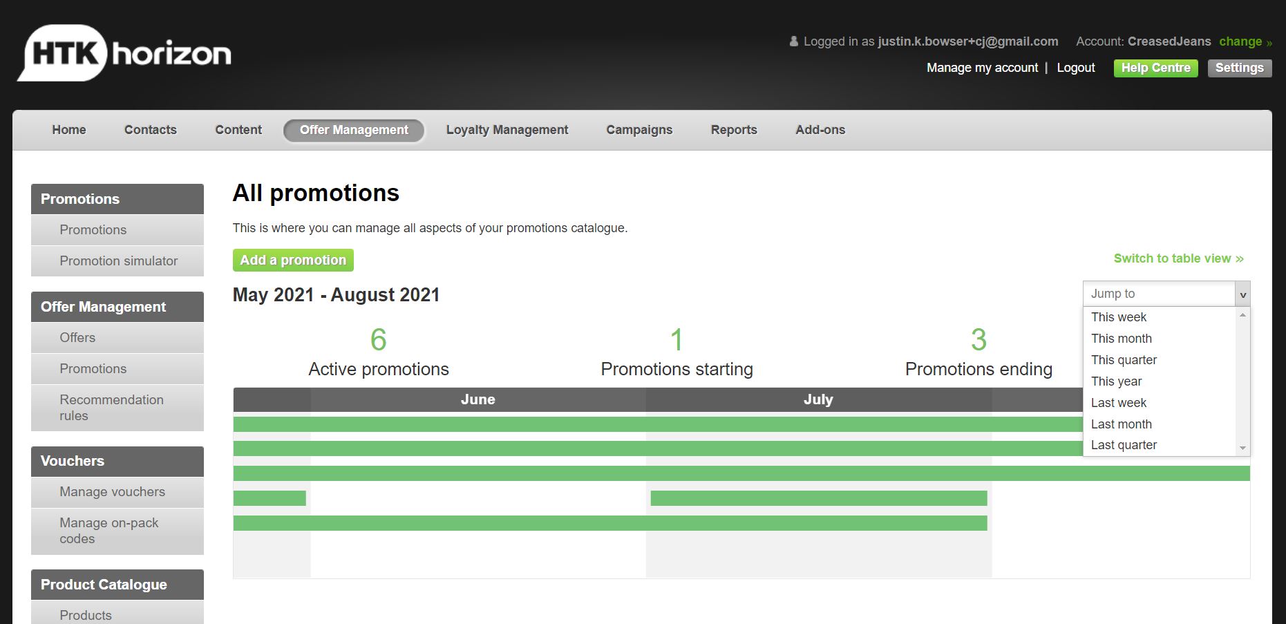 Personalised Promotions